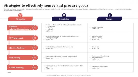 Strategies To Effectively Source And Procure Goods Organization Function Strategy SS V
