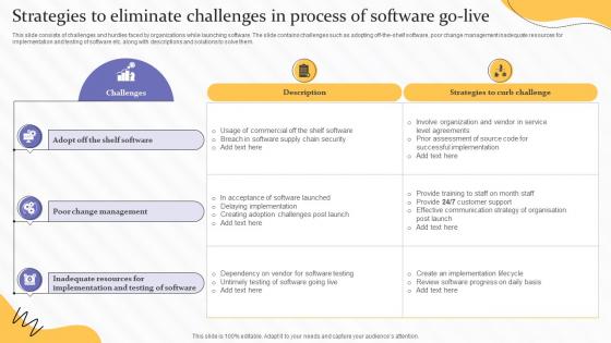 Strategies To Eliminate Challenges In Process Of Software Go Live