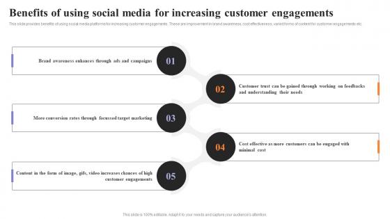 Strategies To Engage Customers Benefits Of Using Social Media For Increasing Customer Engagements