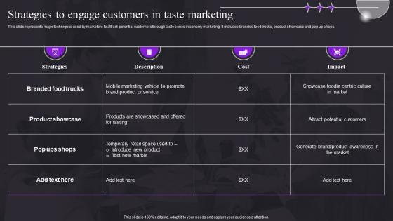 Strategies To Engage Customers In Taste Marketing Study For Customer Behavior MKT SS V