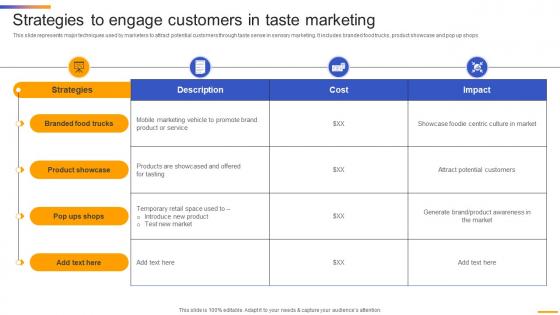 Strategies To Engage Customers Sensory Neuromarketing Strategy To Attract MKT SS V