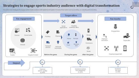 Strategies To Engage Sports Industry Audience With Digital Transformation