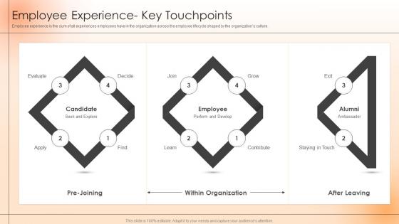 Strategies To Engage The Workforce And Keep Them Satisfied Employee Experience Key Touchpoints