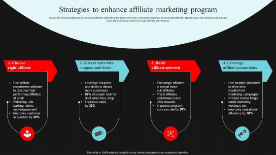 Strategies To Enhance Affiliate Marketing Program Demand Generation Strategies