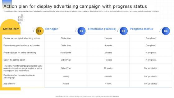 Strategies To Enhance Business Action Plan For Display Advertising Campaign With Progress MKT SS V