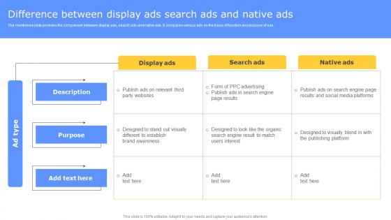 Strategies To Enhance Business Difference Between Display Ads Search Ads And Native Ads MKT SS V