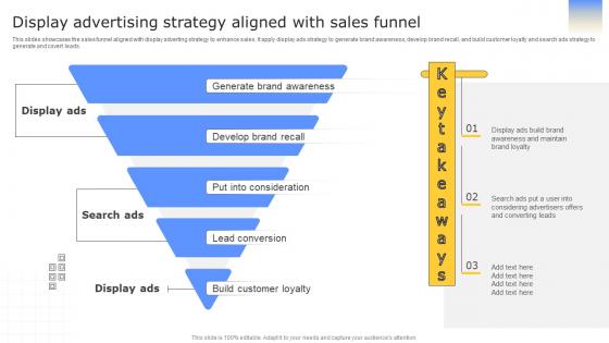 Strategies To Enhance Business Display Advertising Strategy Aligned With Sales Funnel MKT SS V