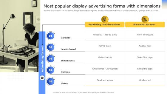 Strategies To Enhance Business Most Popular Display Advertising Forms With Dimensions MKT SS V