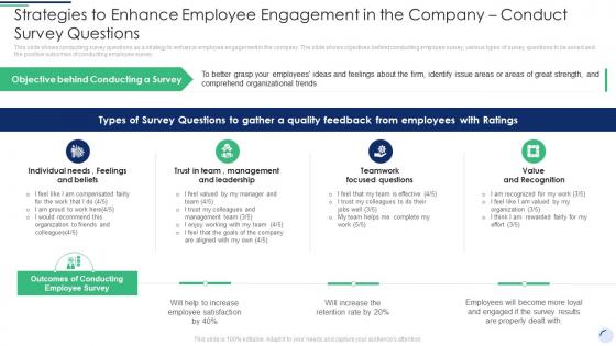 Strategies To Enhance Company Conduct Survey Questions Complete Guide To Employee