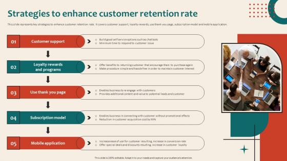 Strategies To Enhance Customer Retention Rate Online Marketing Platform For Lead Generation