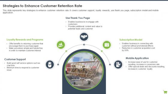 Strategies To Enhance Customer Retention Rate Optimizing E Commerce Marketing Program