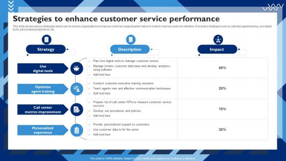 Strategies To Enhance Customer Service Customer Service Strategy To Experience Strategy SS V