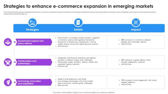 Strategies To Enhance E Commerce Expansion In Emerging Markets