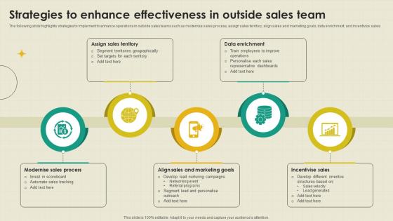 Strategies To Enhance Effectiveness B2B Outside Sales Strategy Development SA SS