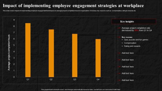 Strategies To Enhance Employee Impact Of Implementing Employee Engagement Strategies At Workplace