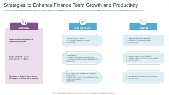 Strategies To Enhance Finance Team Growth And Productivity