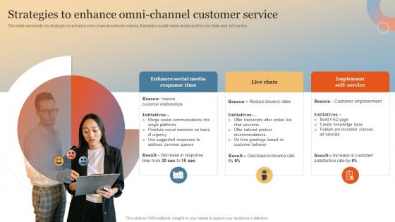 Strategies To Enhance Omni Channel Customer Service Enhance Online Experience Through Optimized