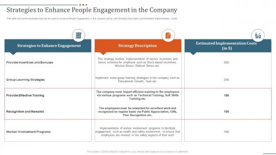 Strategies to enhance people engagement in the company ppt summary