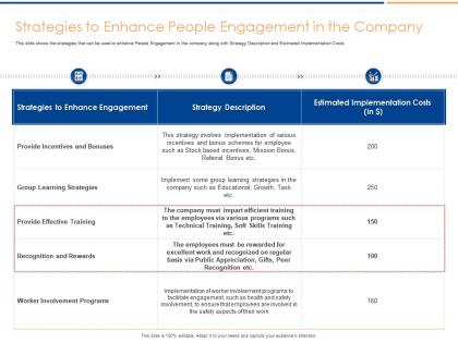 Strategies to enhance people engagement people engagement increase productivity enhance satisfaction