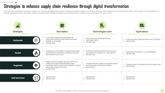 Strategies To Enhance Supply Chain KPMG Operational And Marketing Strategy SS V