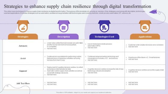 Strategies To Enhance Supply Chain Resilience Comprehensive Guide To KPMG Strategy SS