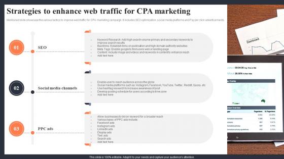Strategies To Enhance Web Traffic For CPA Marketing Implementing CPA Marketing To Enhance Mkt SS V