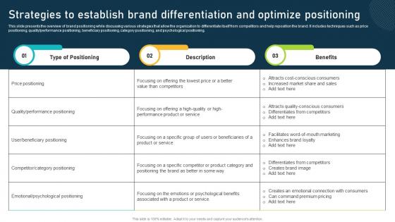Strategies To Establish Brand Differentiation And Optimize Brand Equity Optimization Through Strategic Brand