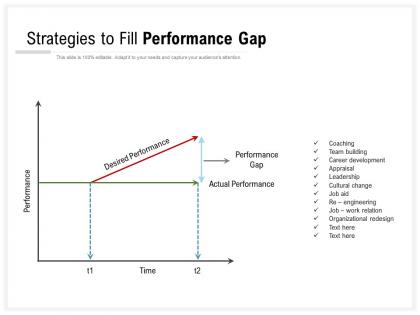 Strategies to fill performance gap