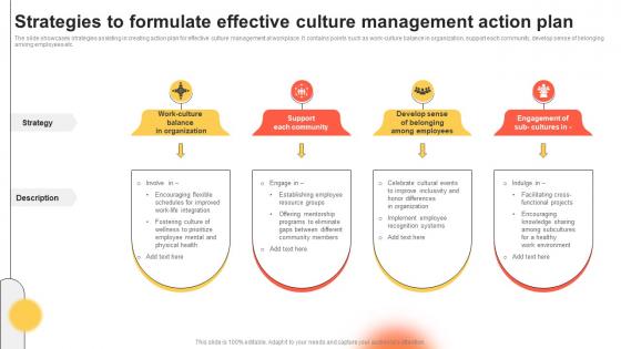 Strategies To Formulate Effective Culture Management Action Plan