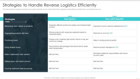Strategies To Handle Reverse Logistics Efficiently Building Excellence In Logistics Operations