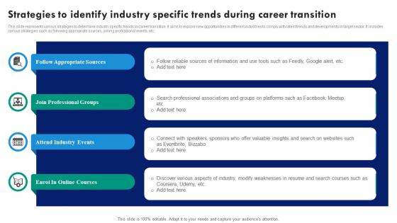 Strategies To Identify Industry Specific Trends During Career Transition