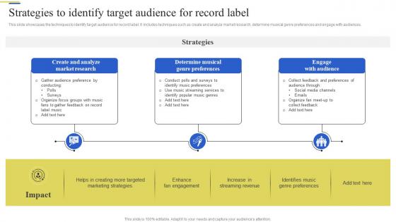 Strategies To Identify Target Audience For Brand Enhancement Marketing Strategy SS V