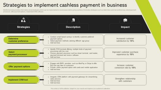 Strategies To Implement Cashless Payment In Business Cashless Payment Adoption To Increase