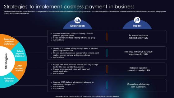 Strategies To Implement Cashless Payment In Business Enhancing Transaction Security With E Payment