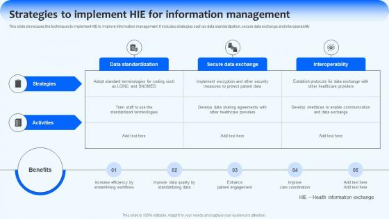 Strategies To Implement HIE For Implementing Management Strategies Strategy SS V