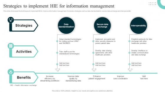 Strategies To Implement HIE For Information Improving Hospital Management For Increased Efficiency Strategy SS V