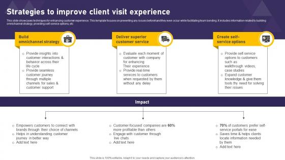 Strategies To Improve Client Visit Experience