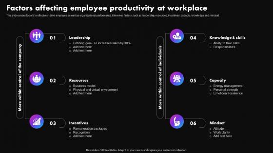 Strategies To Improve Employee Productivity Factors Affecting