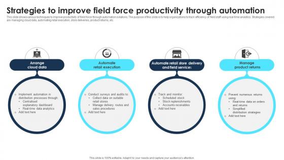 Strategies To Improve Field Force Productivity Through Automation