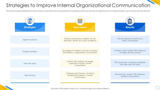 Strategies to improve internal organizational communication