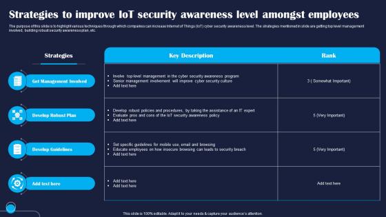 Strategies To Improve IoT Security Improving IoT Device Cybersecurity IoT SS