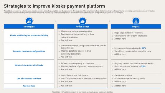 Strategies To Improve Kiosks Payment Platform Deployment Of Banking Omnichannel