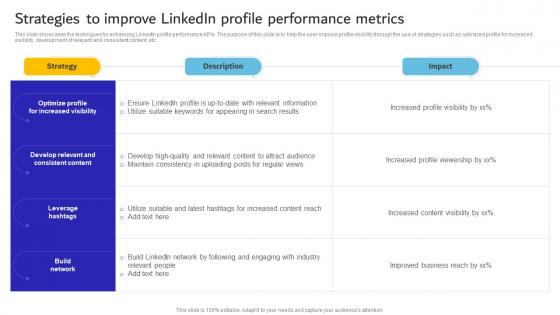 Strategies To Improve Linkedin Profile Performance Metrics
