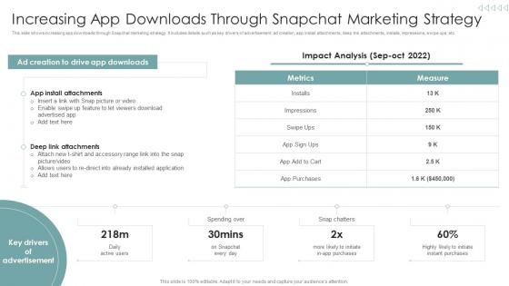 Strategies To Improve Marketing Through Social Networks Increasing App Downloads Through Snapchat