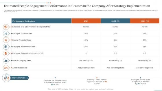 Strategies to improve people engagement in company estimated people engagement