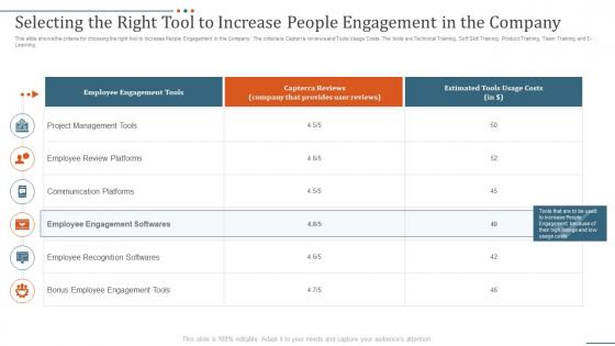 Strategies to improve people engagement in company selecting the right tool to increase people