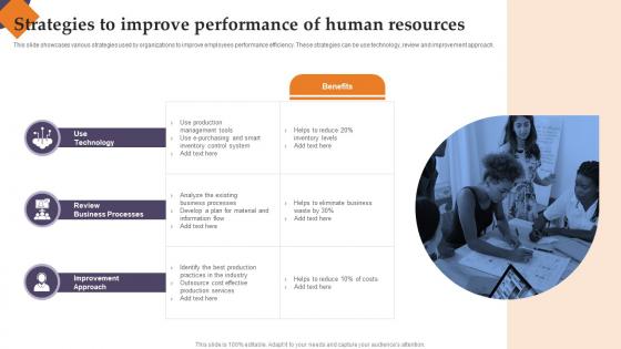 Strategies To Improve Performance Of Human Resources