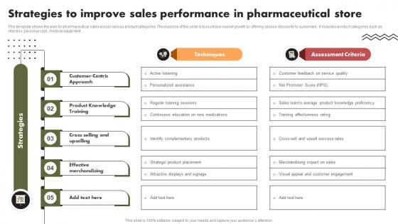 Strategies To Improve Sales Performance In Pharmaceutical Store