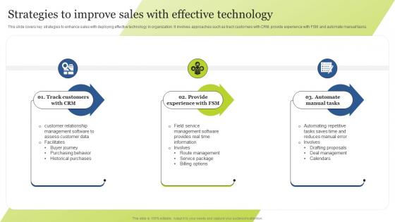 Strategies To Improve Sales With Effective Technology Guide For Integrating Technology Strategy SS V