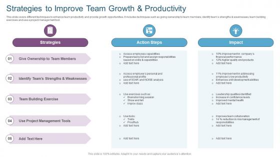 Strategies To Improve Team Growth And Productivity